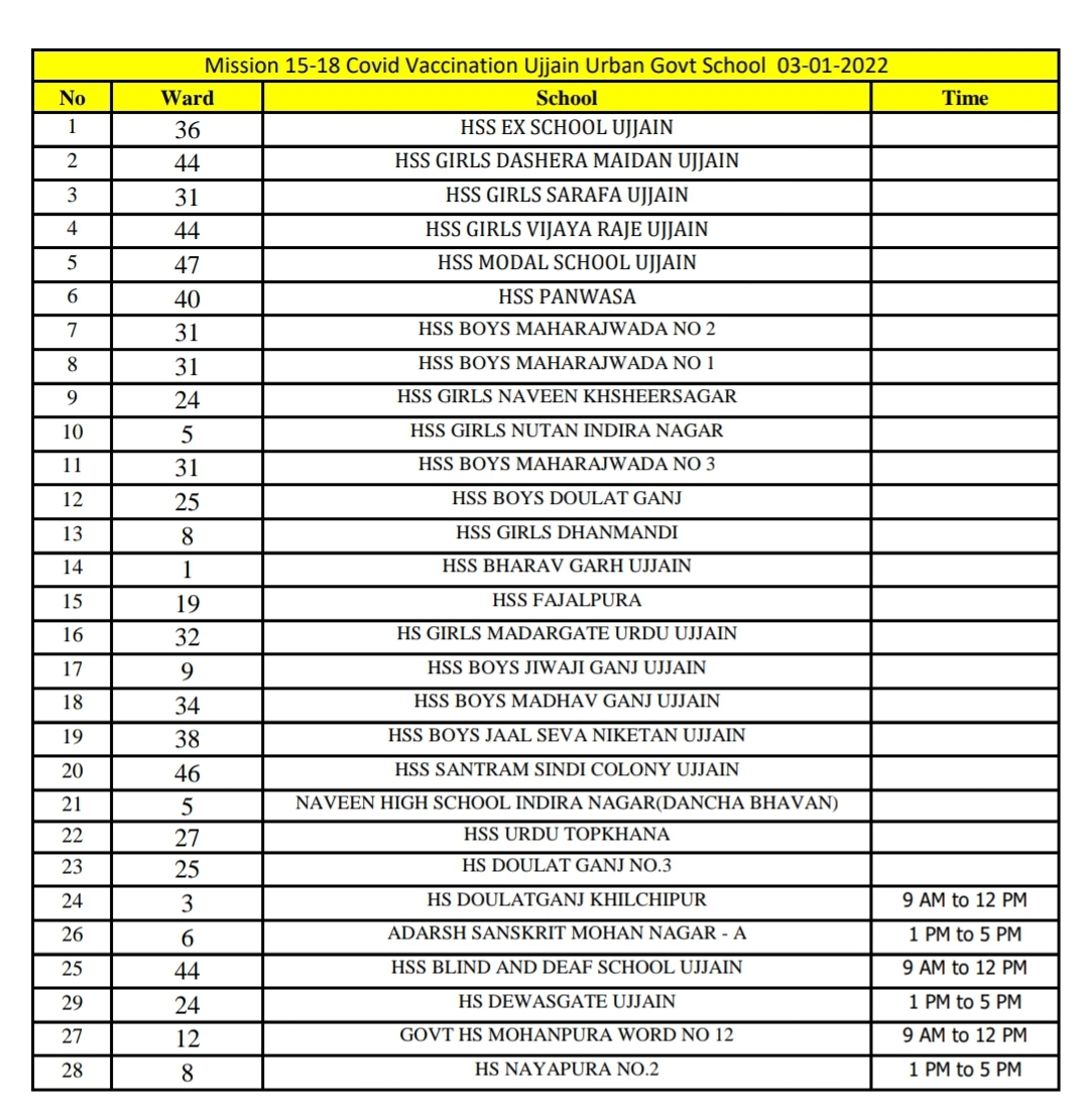 15 से 18 साल के बच्चों की टीकाकरण स्कूल लिस्ट 👇